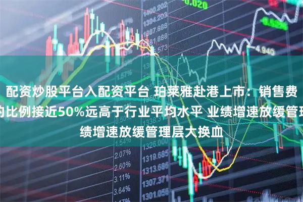 配资炒股平台入配资平台 珀莱雅赴港上市：销售费用占营收的比例接近50%远高于行业平均水平 业绩增速放缓　管理层大换血